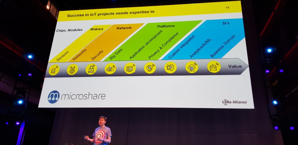 The Things Conference Amsterdam 2019