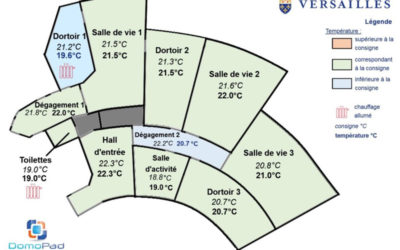 Un Dashboard, visuel indispensable et gage d’un travail bien fait