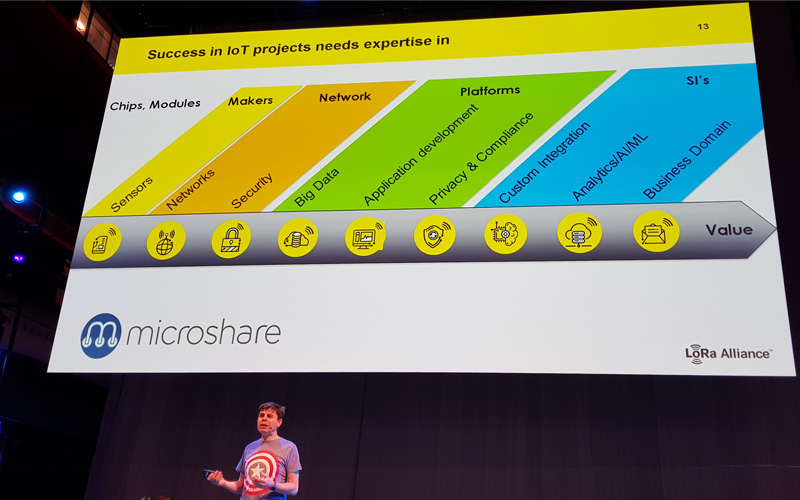 Du M2M à l’IoT : Decryptage