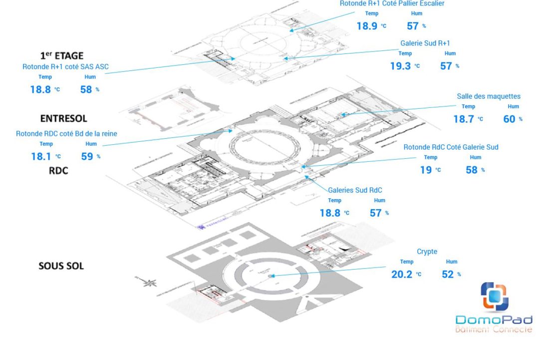 La sobriété énergétique,  risque ou opportunité pour le bâtiment?