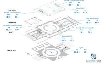 La sobriété énergétique,  risque ou opportunité pour le bâtiment?