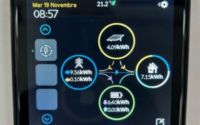 Comment choisir un gestionnaire d’énergie ?